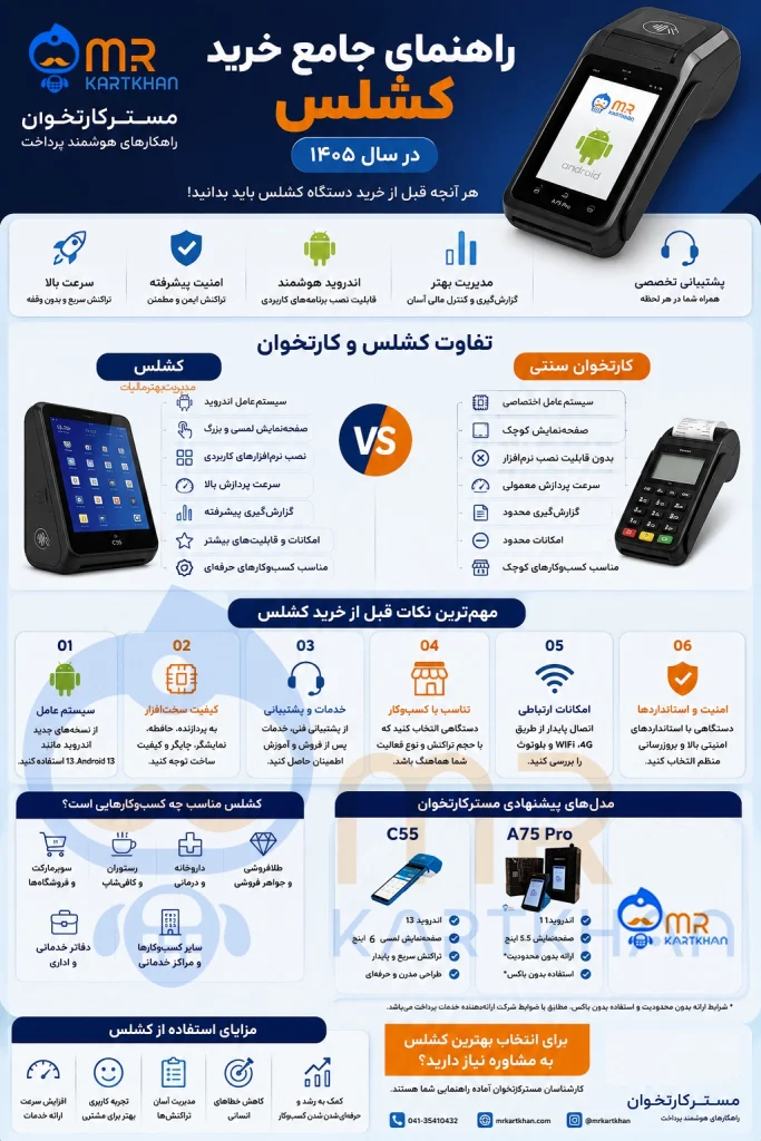 راهنمای جامع خرید کشلس در سال ۱۴۰۵ | هر آنچه قبل از خرید دستگاه کشلس باید بدانید 2 راهنمای خرید کشلس