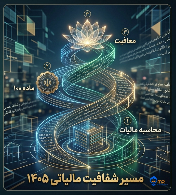 مالیات کارتخوان در سال ۱۴۰۵ مالیات کارتخوان در سال ۱۴۰۵ و نحوه محاسبه مالیات